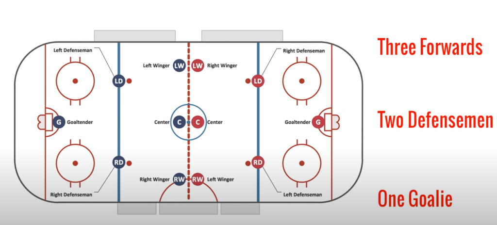 Learn Ice Hockey Rules